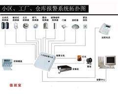 构建家庭安全堡垒 防盗报警产品的全面应用与未来趋势